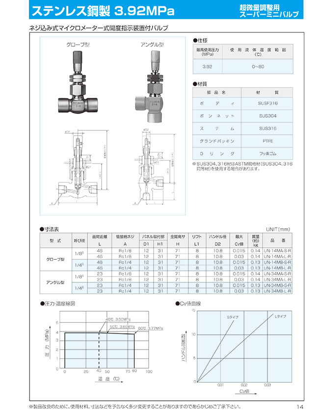 競売 安藤計器 標準密度浮秤 （JIS B 7525-1） （全長：335mm） L50-075 （0.750〜0.800） -  precisionboard.com