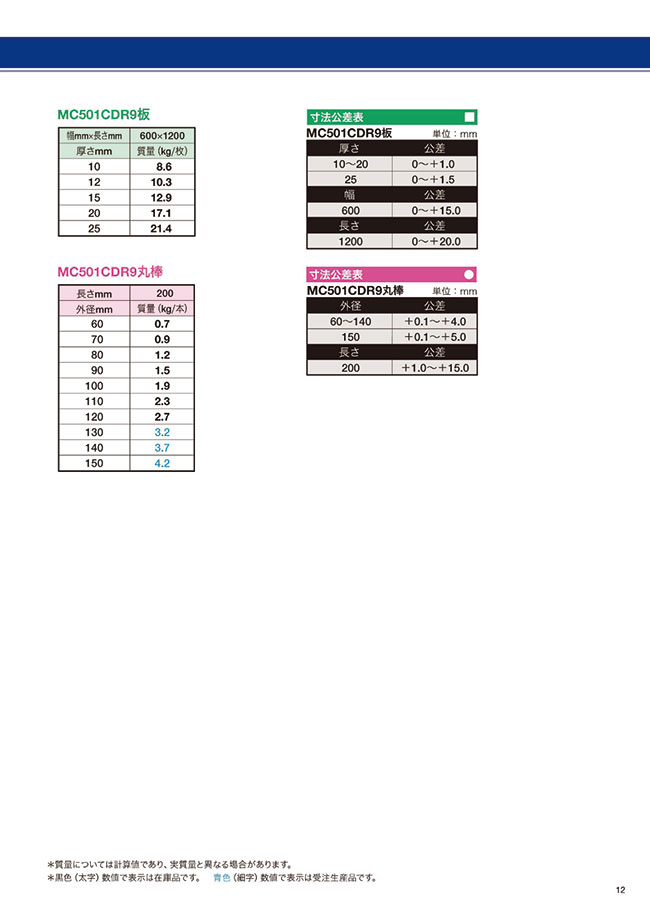 Mc501cd R2 MISUMI | 미스미 종합 Web 카탈로그