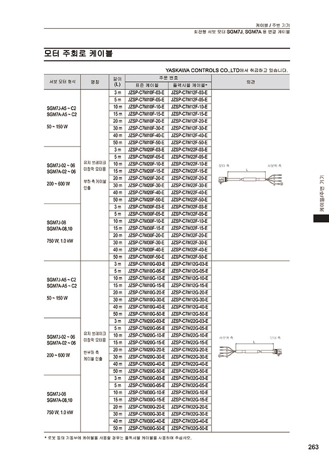 JZSP-CVP07-03-E | 야스카와 ΣⅦ (Sigma7) 대응 서보하네스, 토마스엔지니어링(THOMAS ENGINEERING) |  MISUMI한국미스미